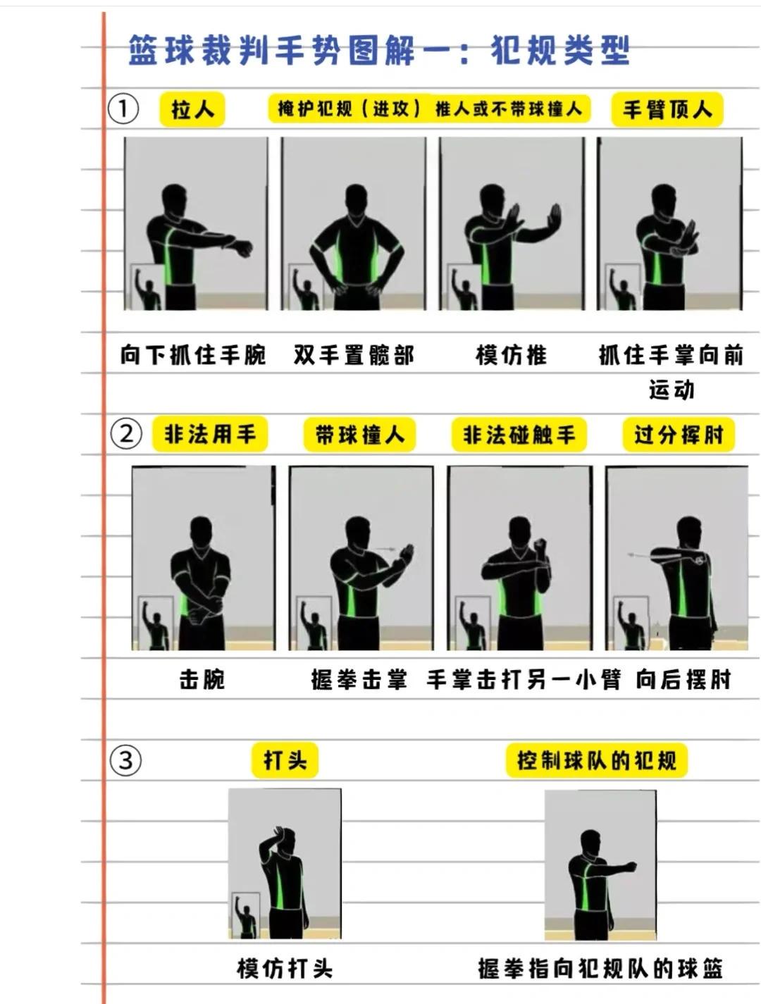 如何通过模拟比赛提高篮球进攻实战能力?_2